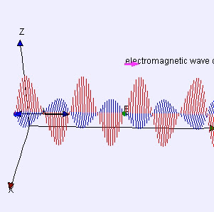 What is the waves And how many types of waves . diagrams of waves , defination , notes of waves , in English 2021-22