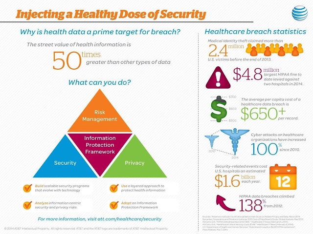 Healthcare breach statistics - #cybersecurity