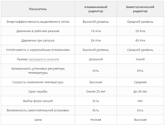 Услуги сантехника в Москве и Московской области