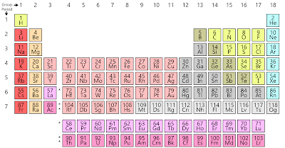 Rubidium valence electrons