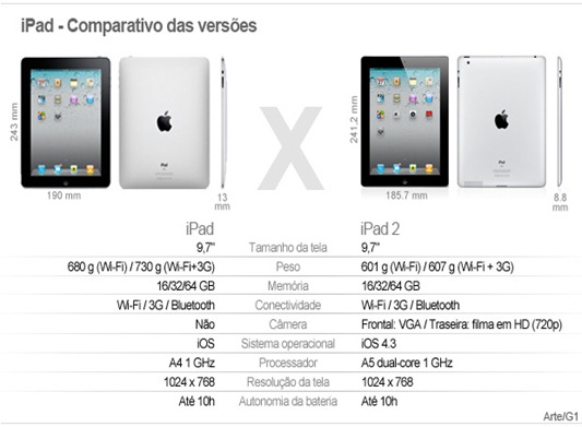 620x400_comparativo_ipad_ 620x400_comparativo_ipad_