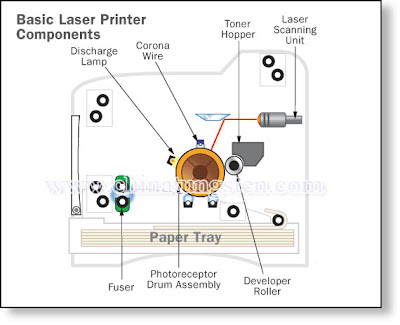 laser printer