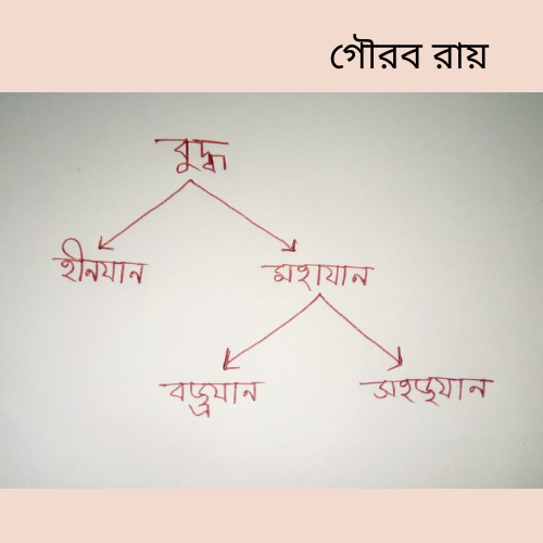 চর্যাপদের ধর্মমত বা ধর্মতত্ত্ব ও সাধনতত্ত্ব সম্পর্কে আলোচনা করো! চর্যাপদ রচনার পরিপ্রেক্ষিত আলোচনা করো!