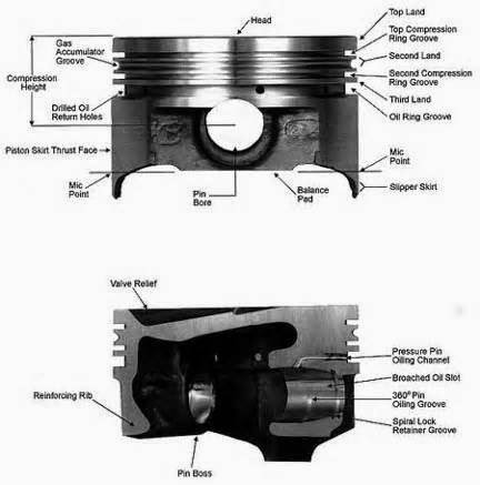 Jenis dan Fungsi Piston