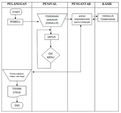 Sop Info: FORMULIR USAHA KECIL MENENGAH