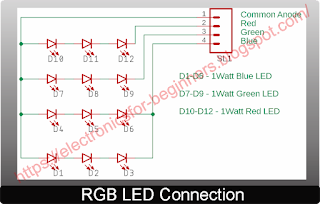 RGB LED Assembly