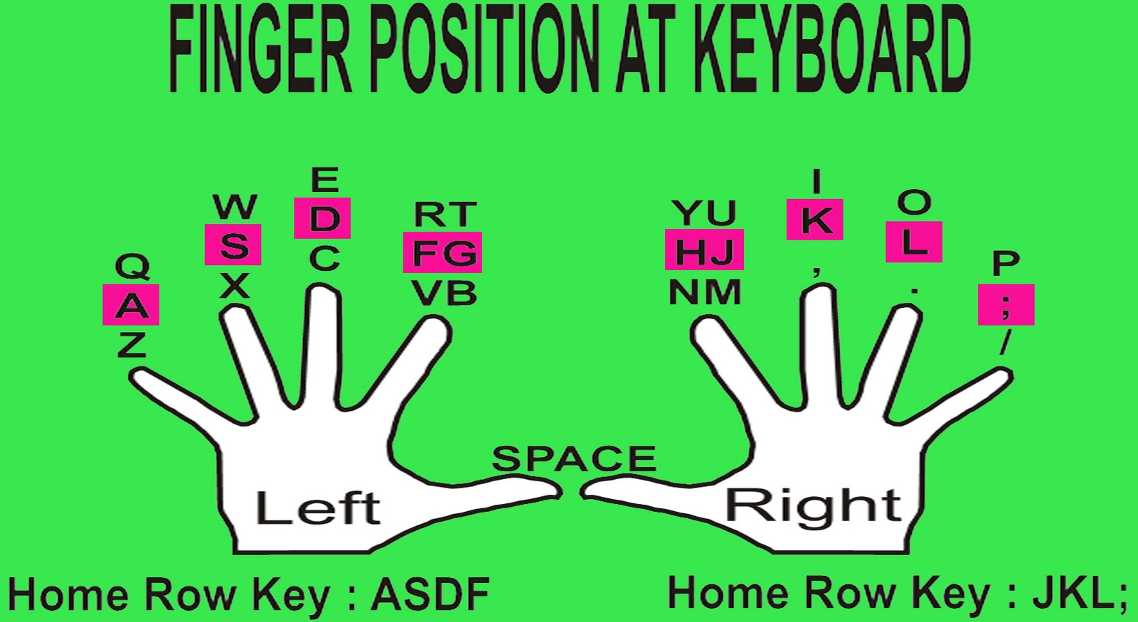 test hand position proper typing at keyboard position Finger
