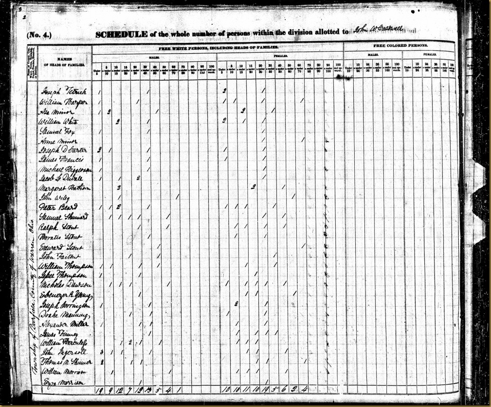 William Harper 1840 US Federal Census