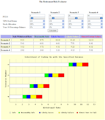 Retirement Risk Evaluator Tool