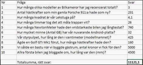 Bilkamera Facit