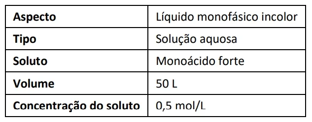 Antes de ser descartado em um rio, o efluente de um processo industrial foi conduzido por uma tubulação até chegar a um tanque de tratamento.