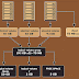 LVM (Logical Volume Manager)