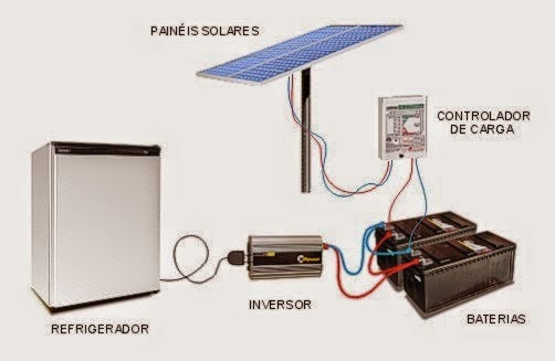 http://iresumo.blogspot.com.br/p/celulas-solares.html
