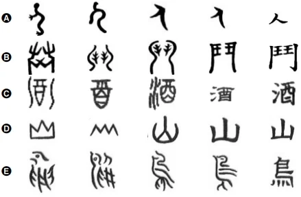 Considerando o processo mencionado acima, escolha a sequência que poderia representar a evolução do ideograma chinês para a palavra luta.
