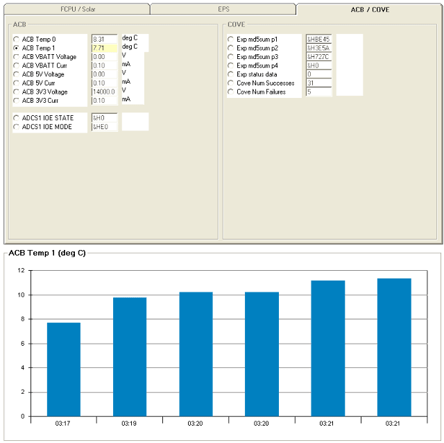 M-Cubed-2 Telemetry Decoder