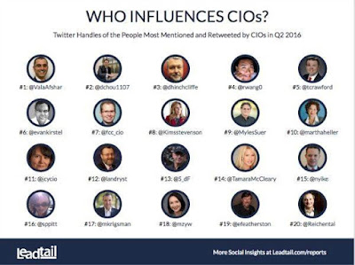 Who Influences CIO