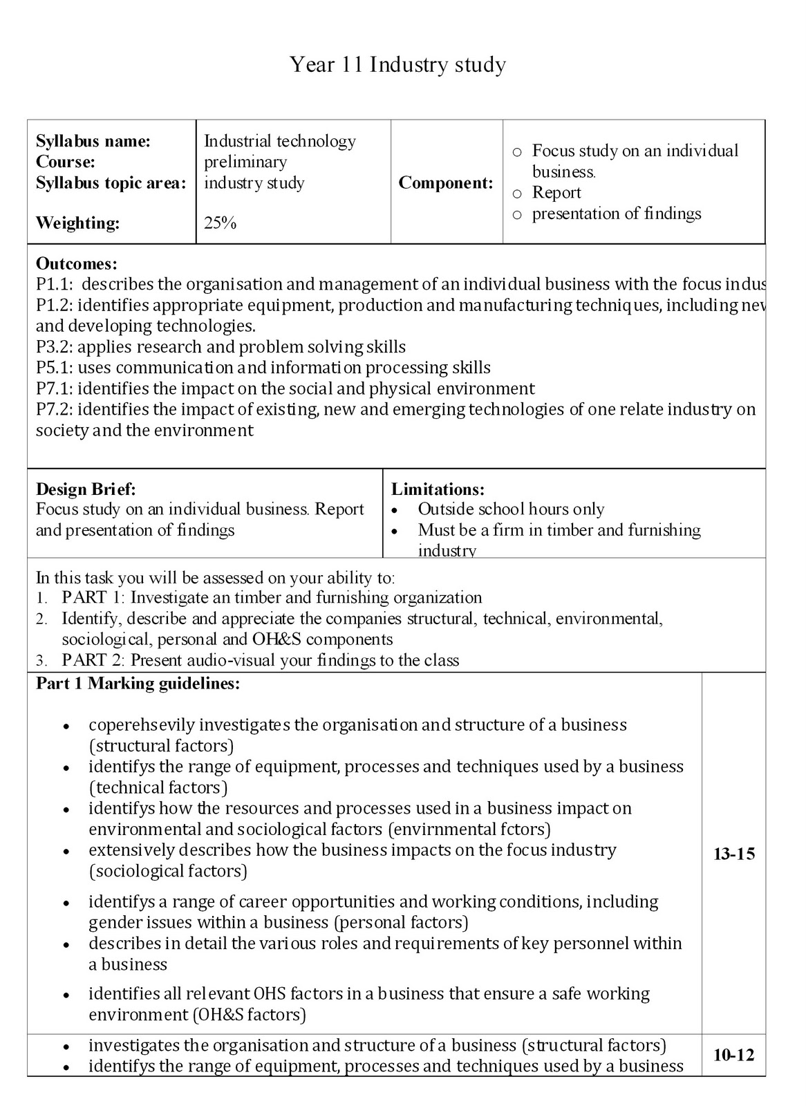 Hsc essay questions belonging