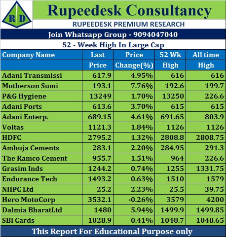 52-Week High In Large Cap