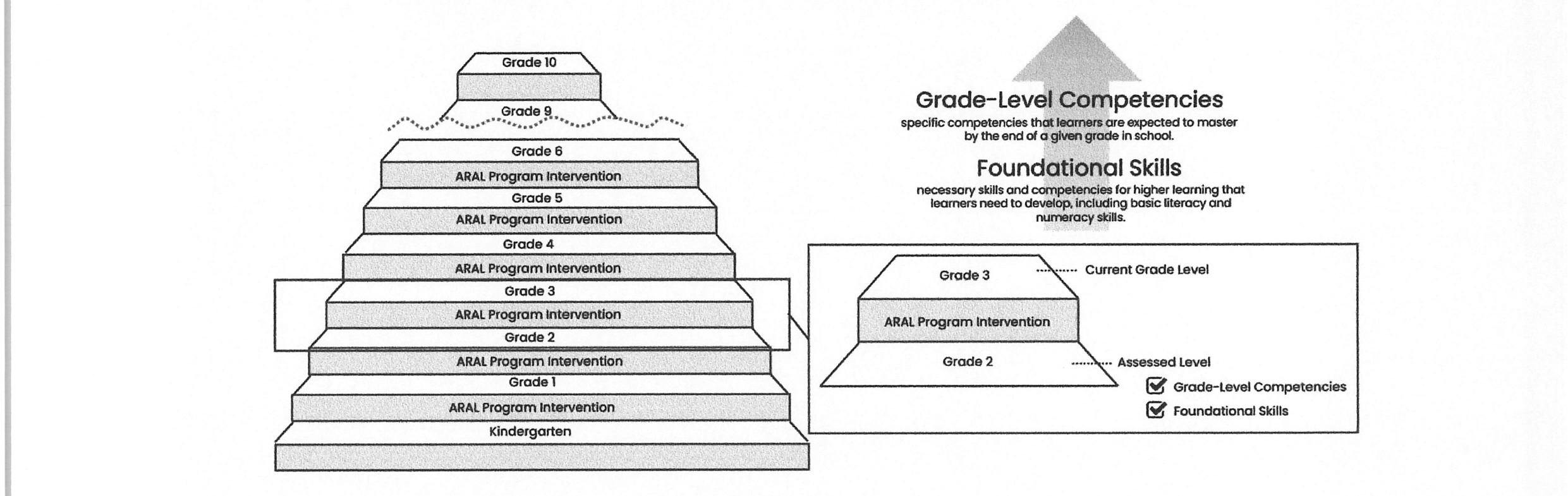 Figure 1. Illustration of the ARAL Program goal