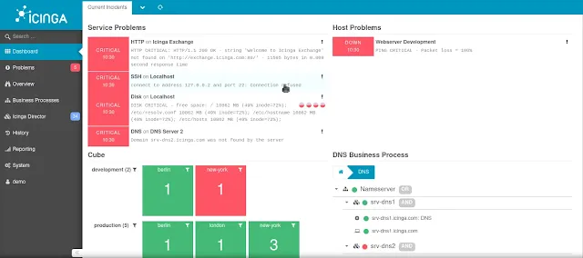 best system monitoring tools for IT industry level