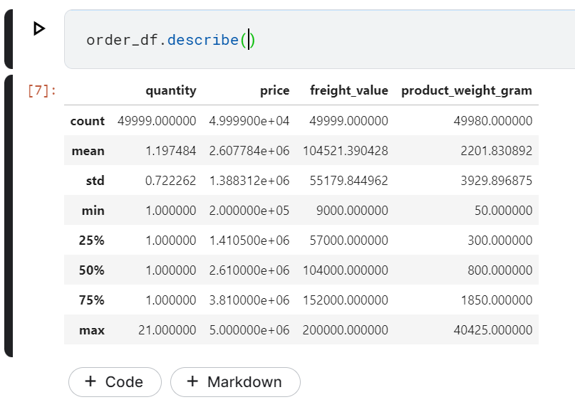 EDA with Python