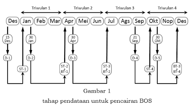 Revisi Juknis BOS Permendikbud No 26 Tahun 2017