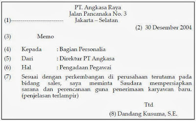 Memahami Perintah Kerja Tertulis