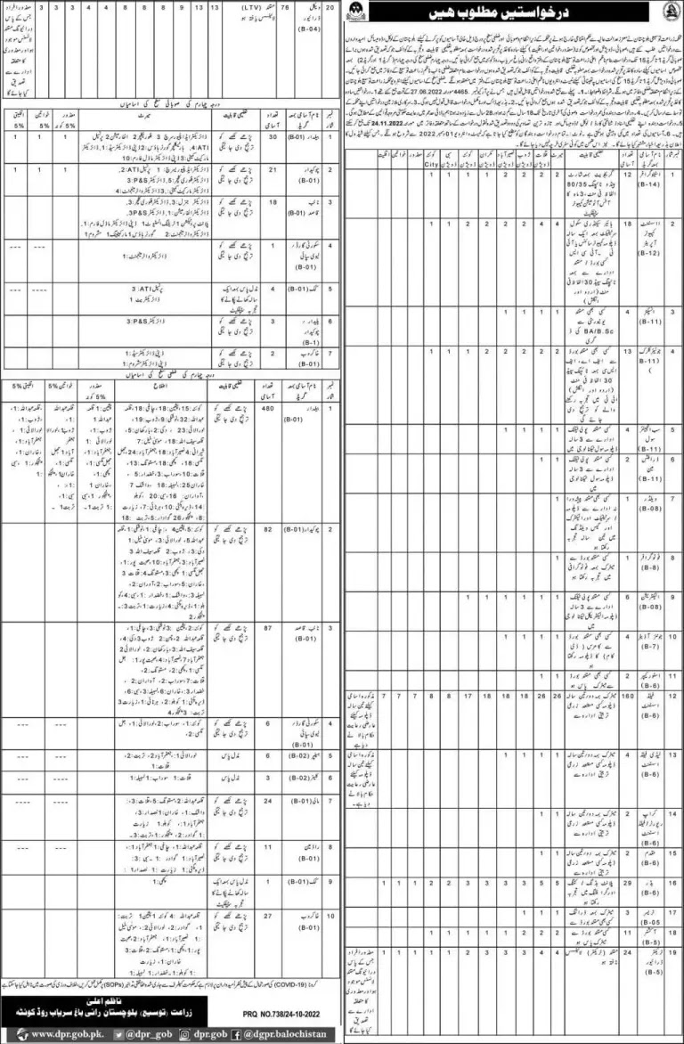 Agriculture Department Balochistan Jobs 2022