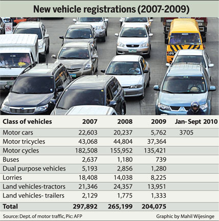 logos hope in sri lanka. The vehicle market in Sri