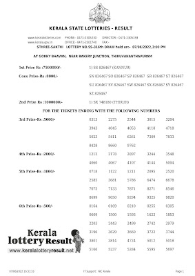 Off: Kerala Lottery Result 07.06.2022 Sthree Sakthi Lottery Results SS-316