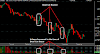 Dead Cat Bounce
