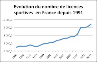 INSEE