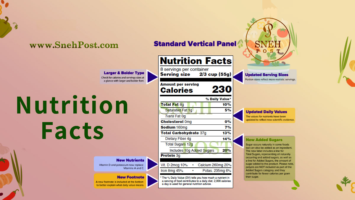 How to Read Food Labels: 15 Explanatory Pointers