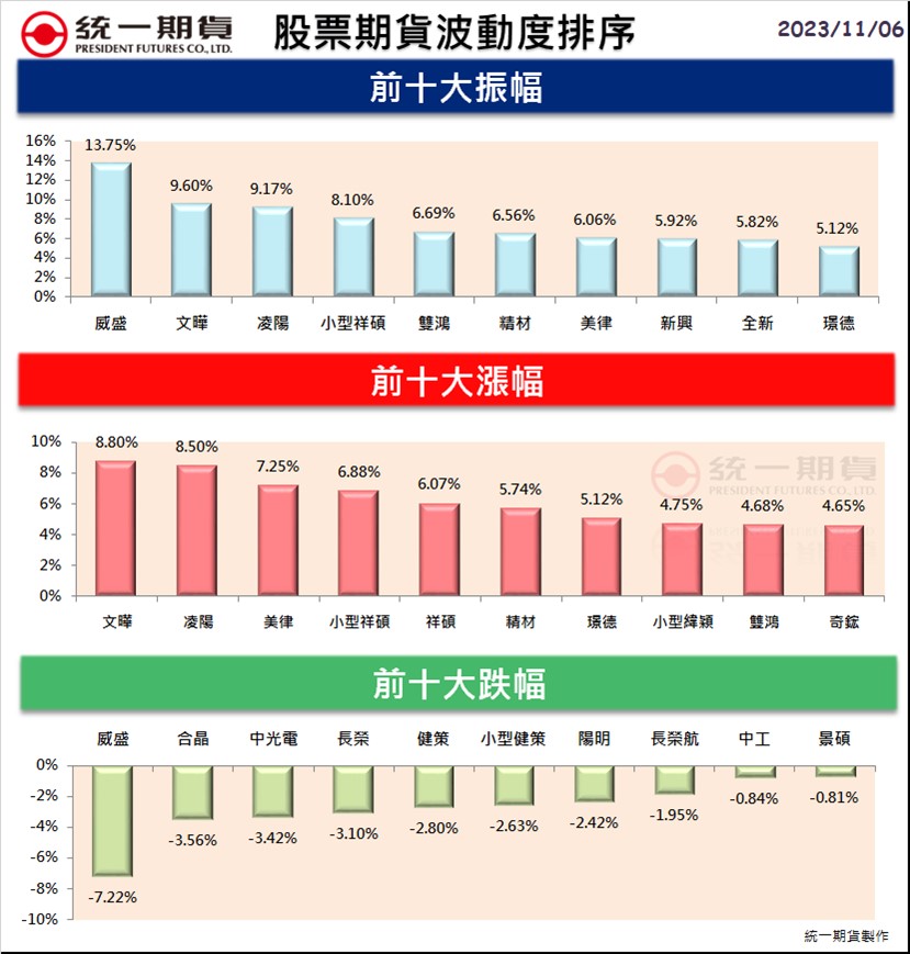 股票期貨(個股期貨)熱門股精選區_統一期貨(台中)