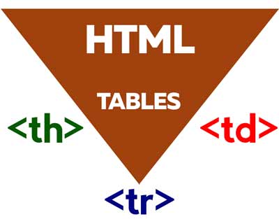HTML Tables || html rows and columns