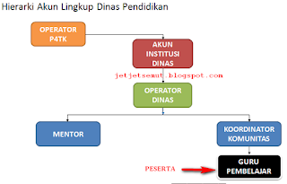 akun login guru pembelajar akun username email dan password guru pembelajar