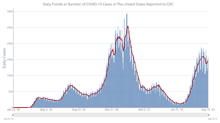 COVID-19 Positive Tests per Day