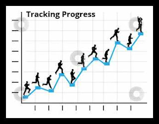 Tracking Progress