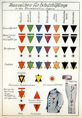 A chart of prisoner markings used in German concentration camps. The vertical categories list markings for the following types of prisoners: political, professional criminal, emigrant, Bible Students (as Jehovah's Witnesses were then known as), homosexual, Germans shy of work, and other nationalities shy of work. The horizontal categories begin with the basic colors, and then show those for repeat offenders, prisoners in Strafkompanie, Jews, Jews who have violated racial laws by having sexual relations with Aryans, and Aryans who violated racial laws by having sexual relations with Jews. In the lower left corner, P is for Poles and T for Czechs (German: Tscheche). The remaining symbols give examples of marking patterns.