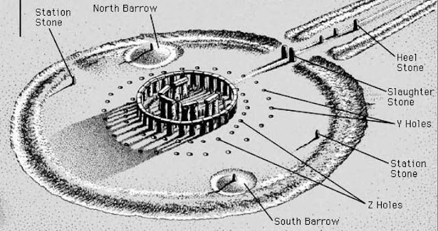 stone henge sites