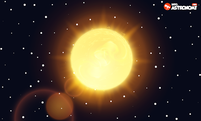 Bagaimana Cara Mengetahui Isi Kandungan Matahari? - Info ...