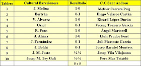 Ronda 1 del Campeonato de Cataluña 1961 - 1ª Categoría A