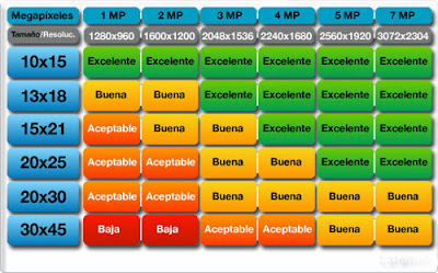 tabla megapixel