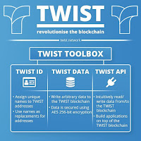 TWIST Toolbox 0.9.1 release! 