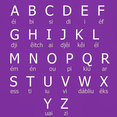 Alphabet and pronunciation