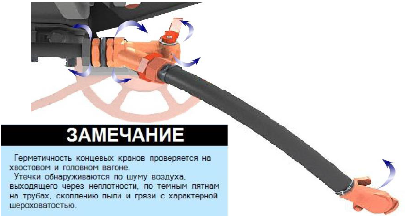 Соединение и разъединение тормозных рукавов. Концевой кран тормозной магистрали. Кран концевой 39190. Концевой кран тормозной магистрали Локомотива. Концевой кран 271бс.