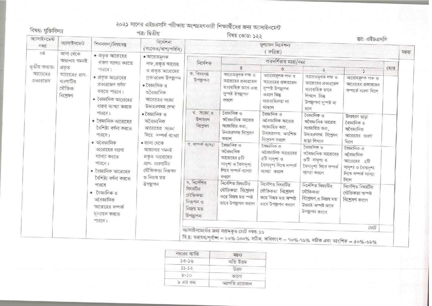 HSC Logic Assignment Answer 2021 5th Week