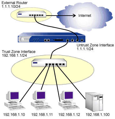 Default Gateway pict