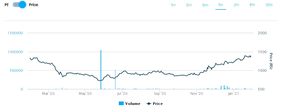 How Can One Predict Early Stock Market Trends?