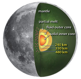 Esquema que muestra el modelo del interior de la Luna